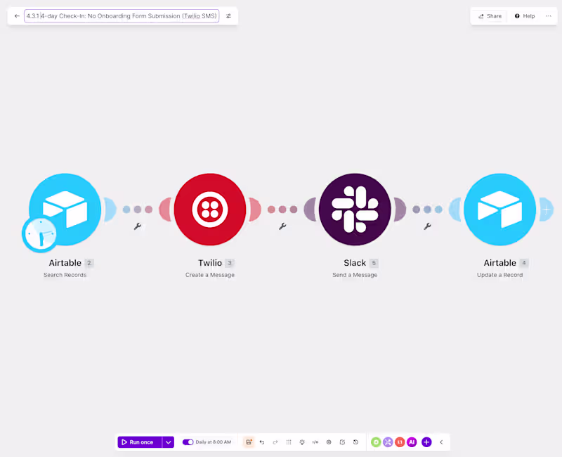 Cover image for SMS Automation with Twilio: A