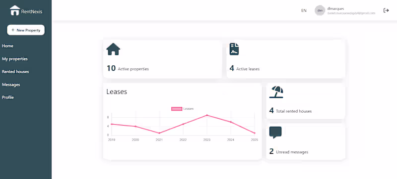 Cover image for RentNexis