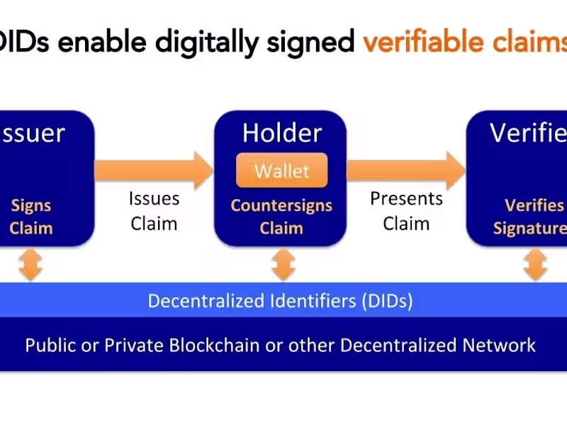 Cover image for Decentralized Identity Software Architect