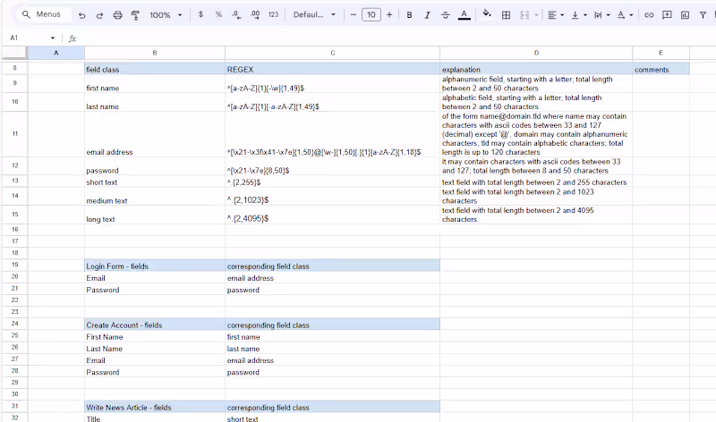 Cover image for Test Suites for a Web Application