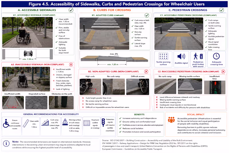 Cover image for IAU-USR Accessibility Audit Methodology