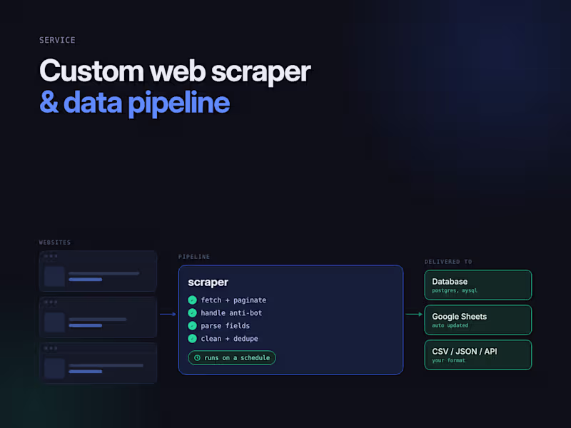 Cover image for Custom Web Scraper & Data Pipeline