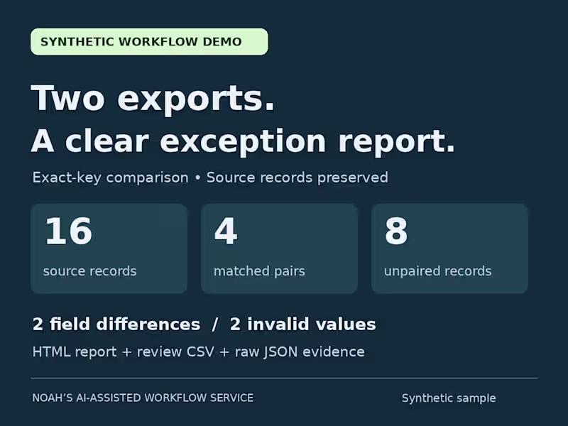 Cover image for Two CSV exports: differences, duplicates & missing records