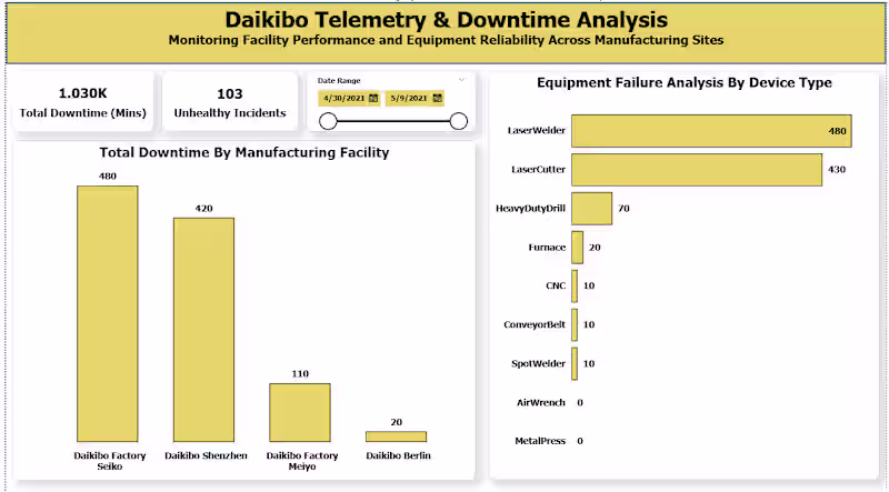 Cover image for Completed the Deloitte Data Analytics