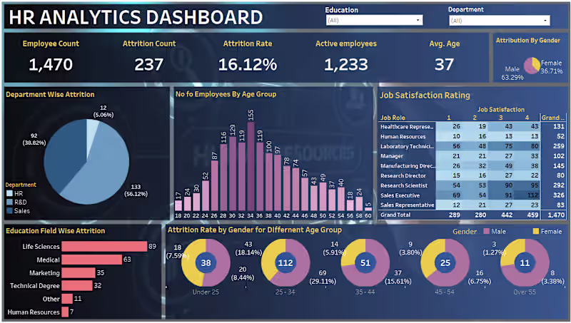 Cover image for Developed an interactive HR Analytics