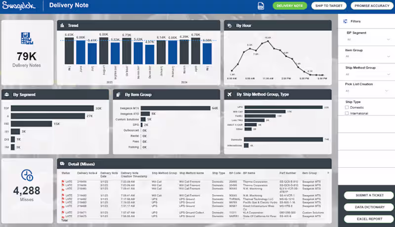 Cover image for Power BI Delivery Notes &