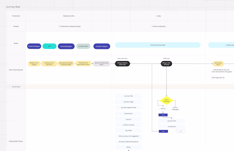 Cover image for Improving content operations across an internal CMS