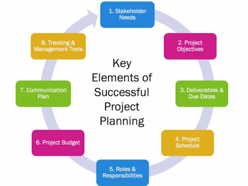 Cover image for Project Orchestrator