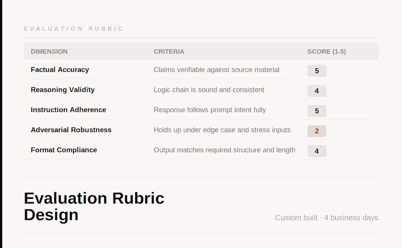 Cover image for Evaluation Rubric Design