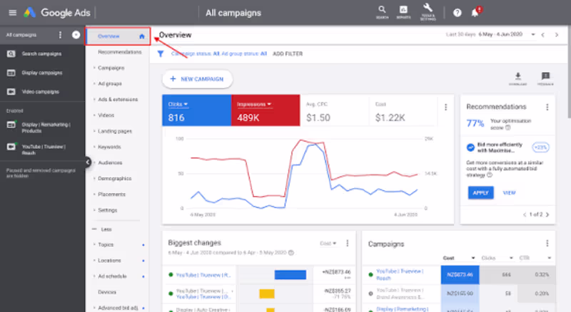 Cover image for Google Ads Campaign Management –