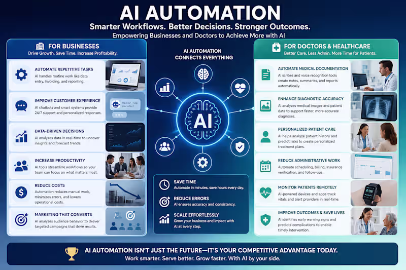 Cover image for AI automation is changing the