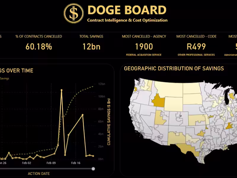 Cover image for DOGE Board: A Power BI Dashboard for Federal Contract Cancellat…