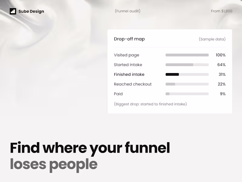 Cover image for Funnel Audit