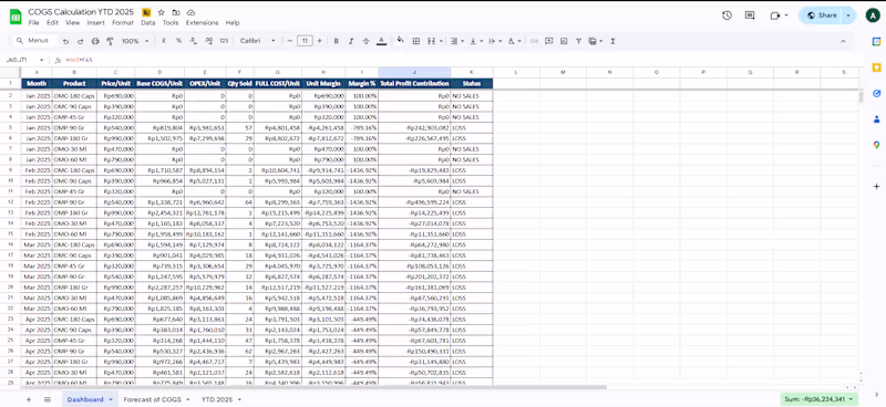 Cover image for This sheet helps you see