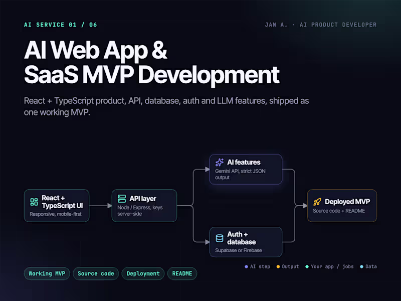 Cover image for AI-Powered Web App & SaaS MVP Development