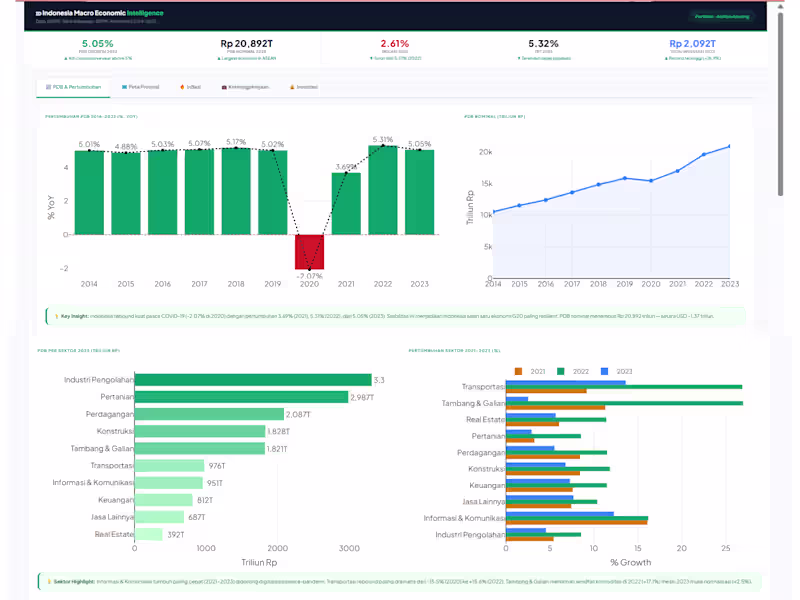 Cover image for Interactive macroeconomic dashboard built in