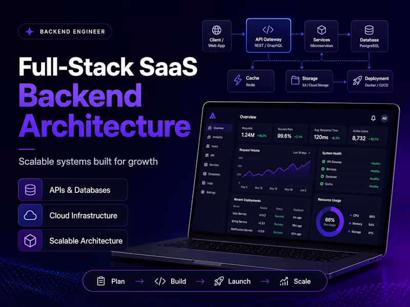 Cover image for Full-Stack SaaS Backend Architecture