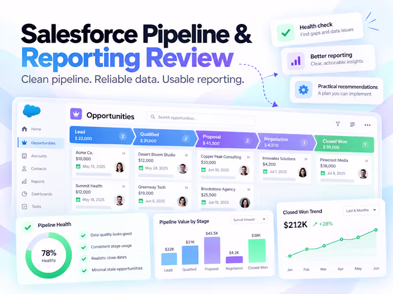 Cover image for Salesforce Pipeline & Reporting Review