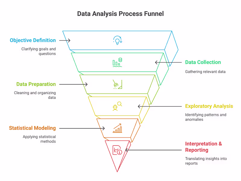 Cover image for Unlock Business Insights with In-Depth Data Analysis