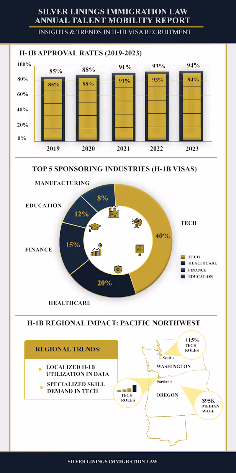 Cover image for Mobility Report