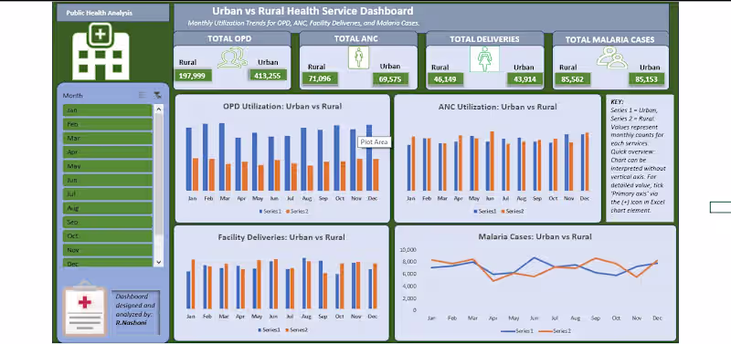 Cover image for Developed a health services utilization