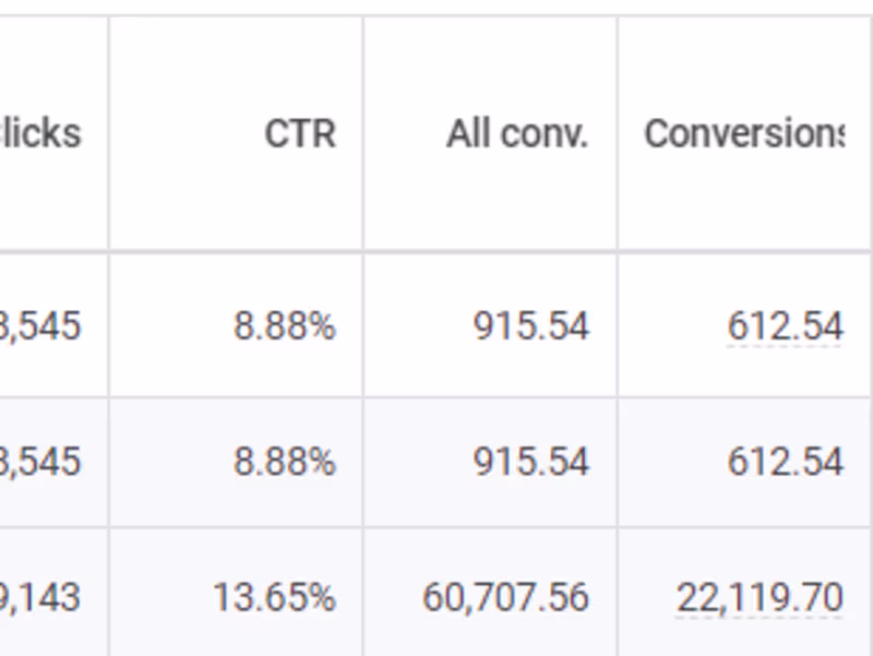 Cover image for Google and Meta Ads Management
