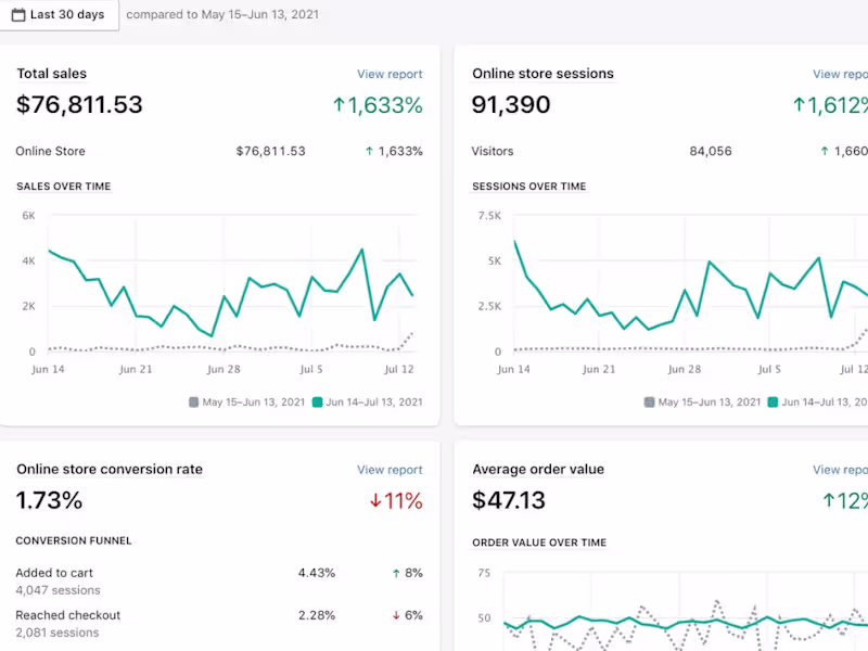 Cover image for TikTok Ads Case Study