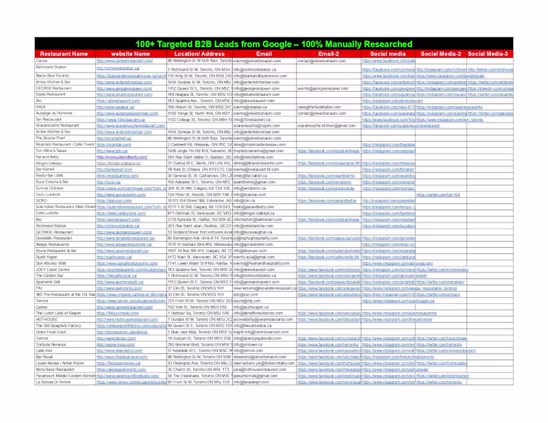 Cover image for B2B Lead Generation & Prospect