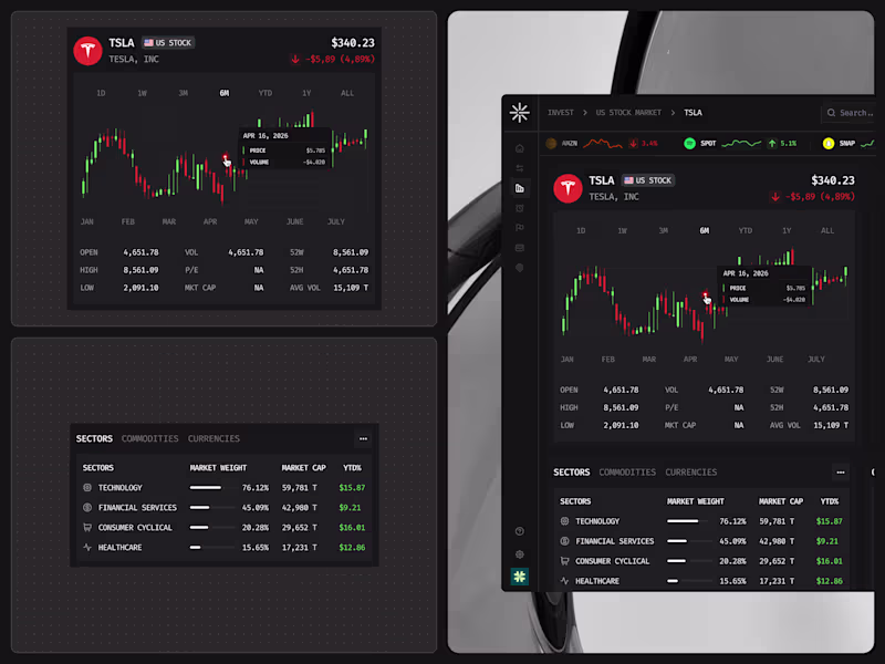 Cover image for Stock Dashboard Design for Modern Trading Platform