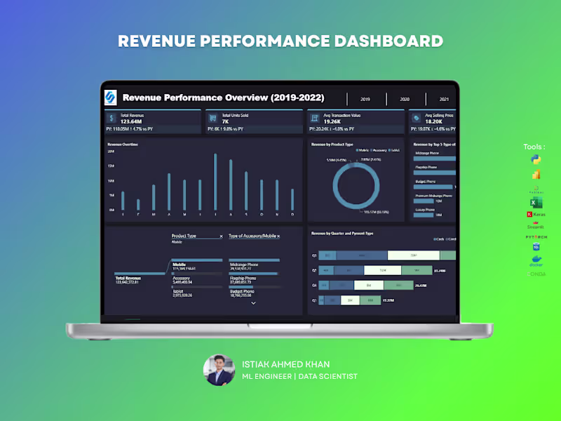 Cover image for The Revenue Performance Overview provides