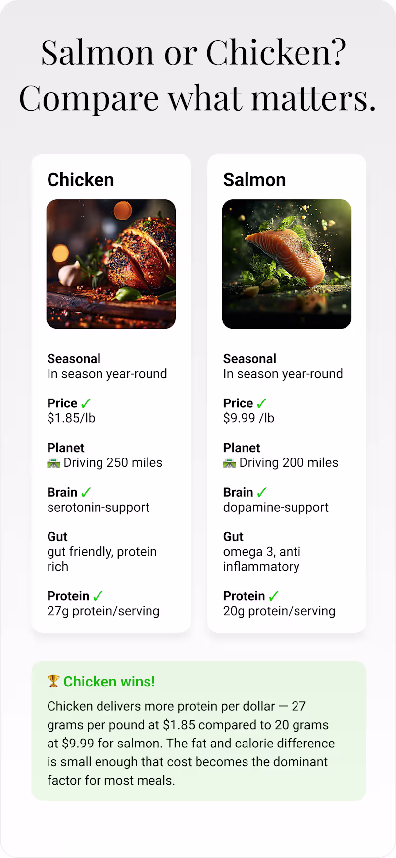 Cover image for Ingredient comparison view that goes
