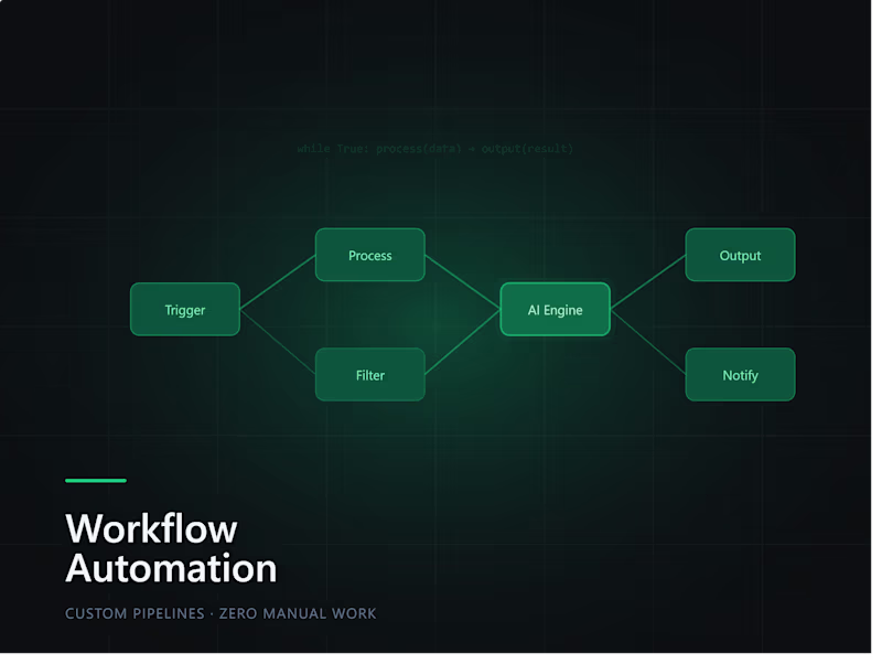 Cover image for Automate your repetitive business workflows