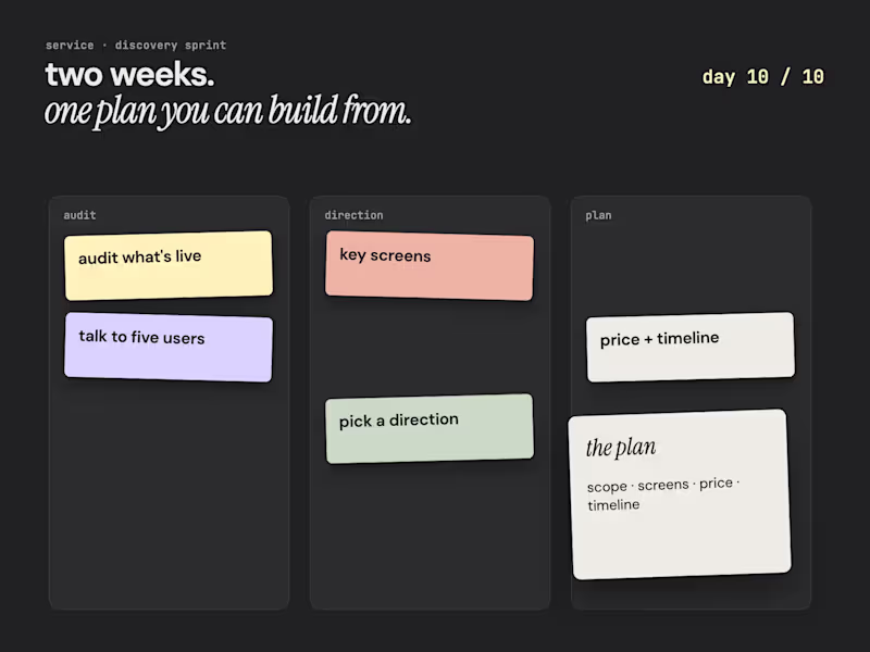Cover image for Discovery sprint: a two-week plan you can build from