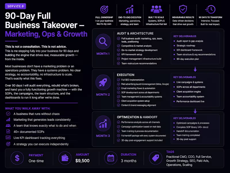 Cover image for 90-Day Full Business Takeover — Marketing, Ops & Growth