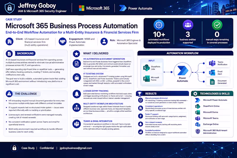 Cover image for M365 Business Process Automation — Insurance Firm