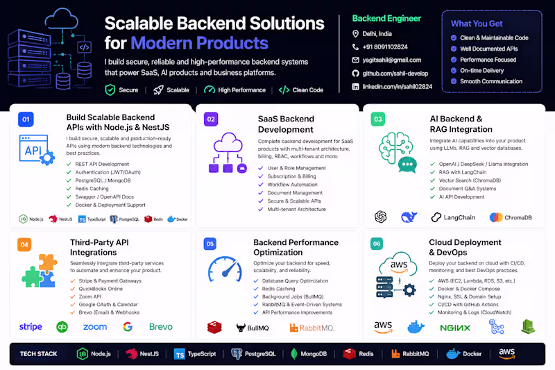 Cover image for Build Scalable Backend APIs with Node.js & NestJS