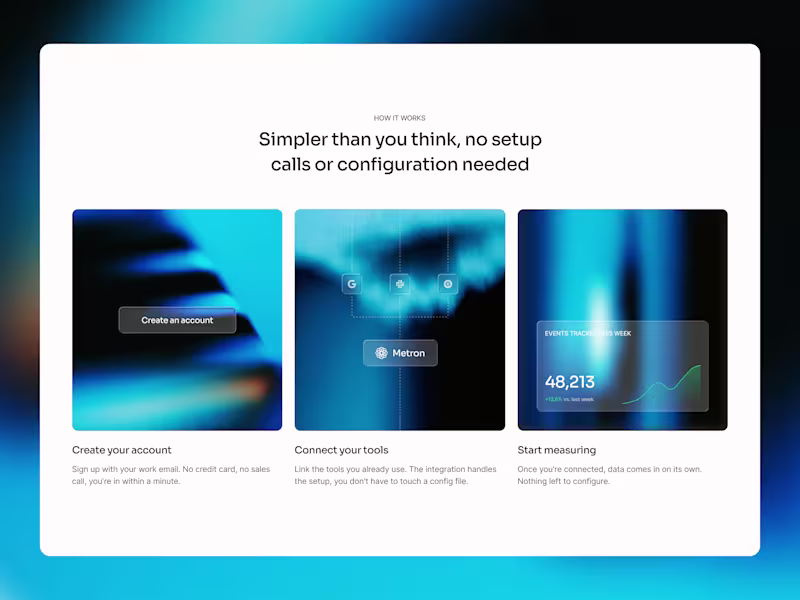 Cover image for How it works section