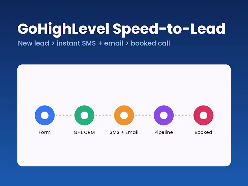 Cover image for GoHighLevel Speed-to-Lead Automation & CRM Setup