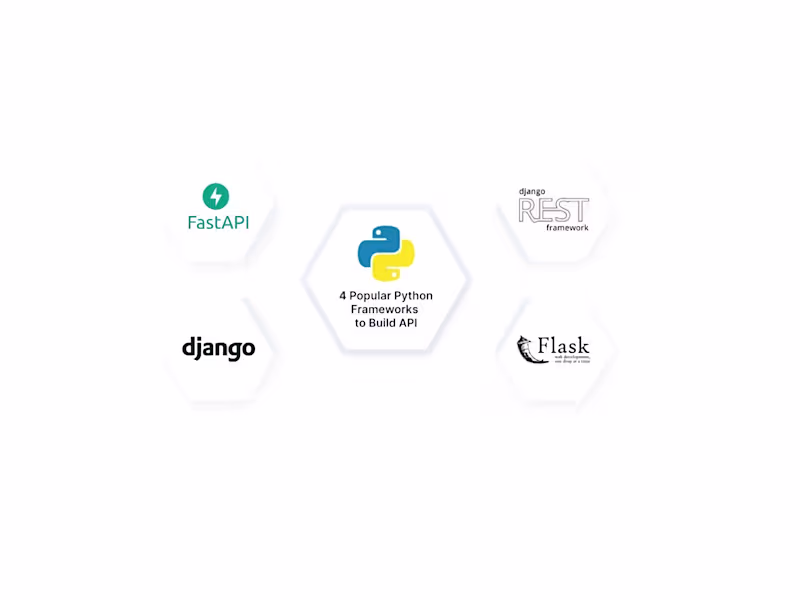 Cover image for Python API Development — Django, FastAPI & Flask