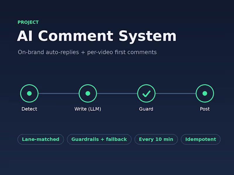 Cover image for AI Comment System — On-Brand YouTube Auto-Replies