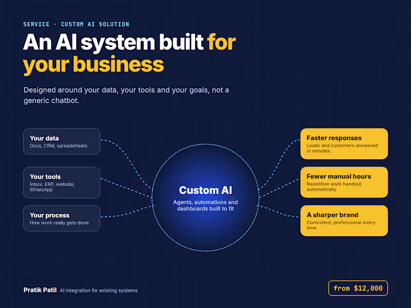 Cover image for Custom AI Solution to Grow Revenue & Credibility