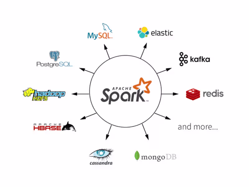 Cover image for Sr. Data Engineer at illumin (Real-Time Bidding, Adserver)
