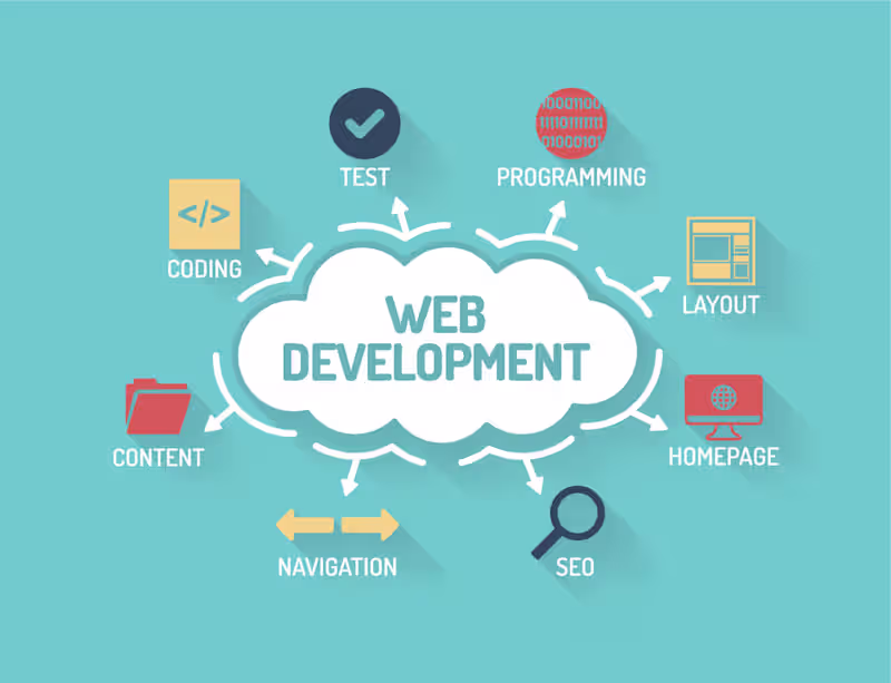 Cover image for Full-Stack Web Development