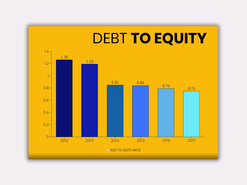 Cover image for Debt & Equity Graphs (https://www.behance.net/gallery/987466...
