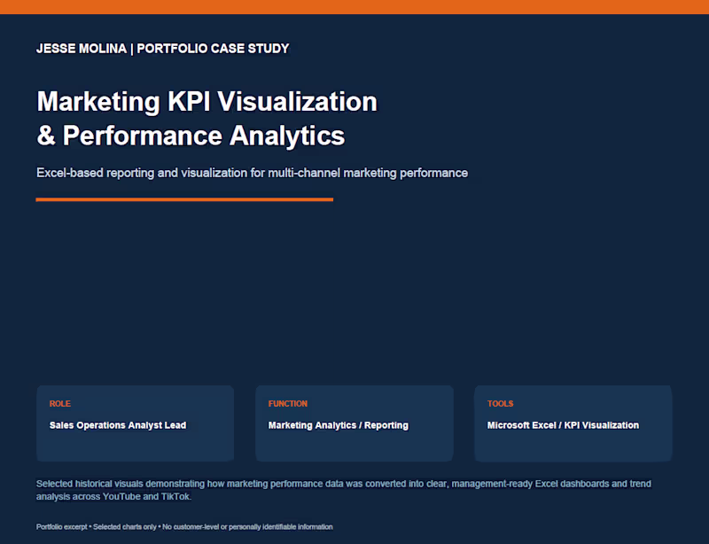 Cover image for Marketing KPI Visualization & Performance Analytics