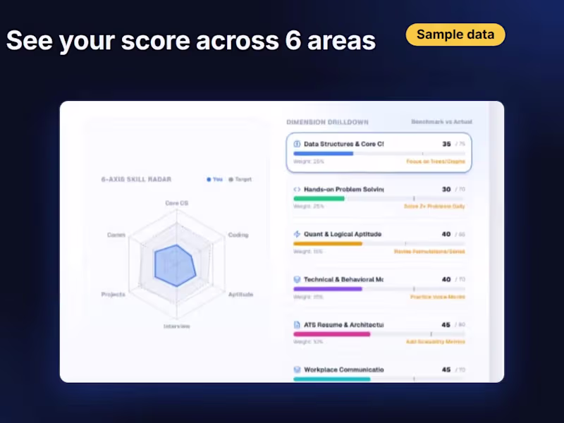 Cover image for PathAI Career — AI-Powered Career SaaS Platform