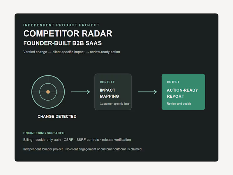 Cover image for Competitor Radar — Founder-Built B2B SaaS