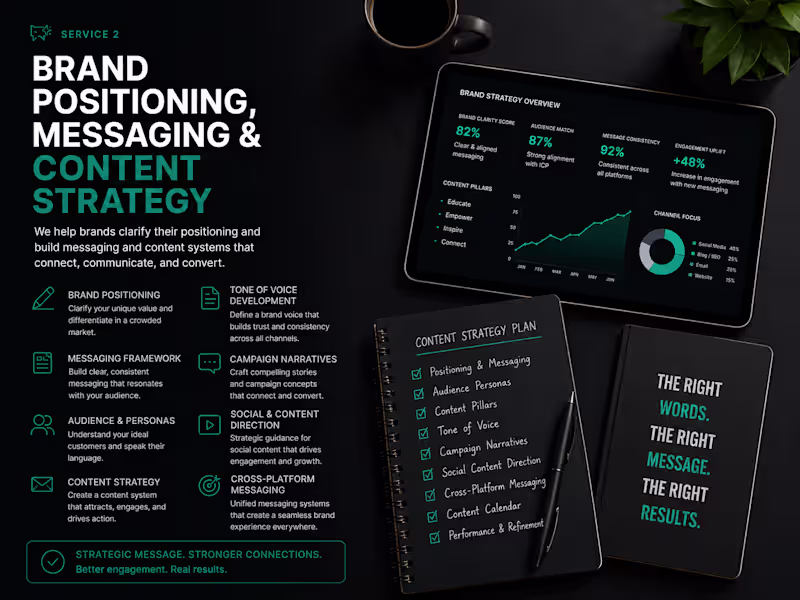 Cover image for Brand Positioning, Messaging & Content Strategy
