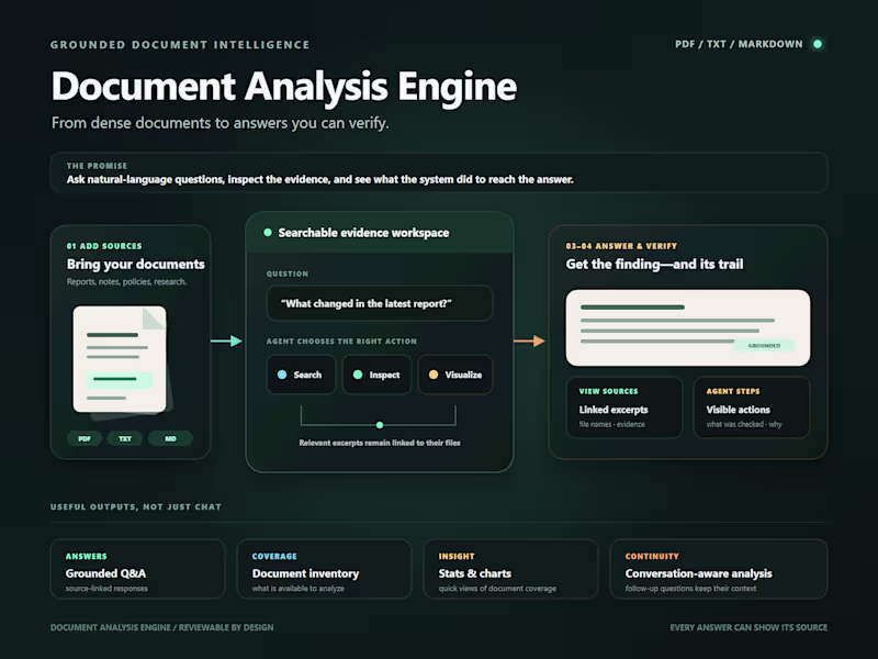 Cover image for Document Q&A with citations.