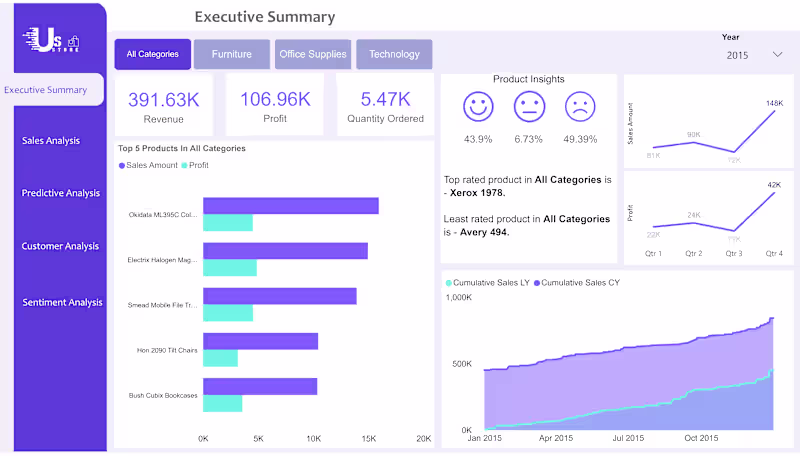 Cover image for Custom Power BI Dashboard & Business Intelligence Solution